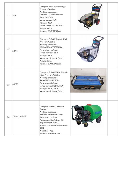 （Manufactured by a Leading Large-Scale Chinese Company）TikTok Hit Customizable Hot Water Pressure Washer (Diesel&Electric&Gas-Powered) Max Output, Min Energy |  On Custom Orders🤽🤽‍♂️🤽‍♀️