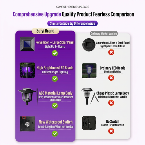 🦟Square Standing Solar Insect Killer Lamp💡2-in-1 Lighting & Mosquito Zapper Waterproof for Yard Villa Camping
