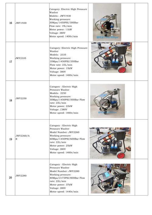 （Manufactured by a Leading Large-Scale Chinese Company）TikTok Hit Customizable Hot Water Pressure Washer (Diesel&Electric&Gas-Powered) Max Output, Min Energy |  On Custom Orders🤽🤽‍♂️🤽‍♀️