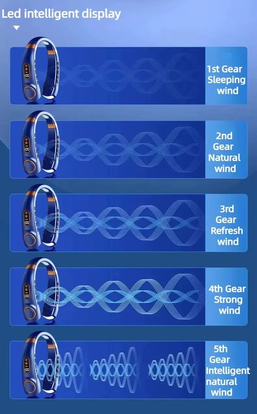 Ventilador portátil com luz para pescoço