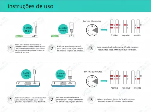 🛡️ Dupla proteção para saúde e privacidade | Teste rápido para HIV SIDA 🛡️
