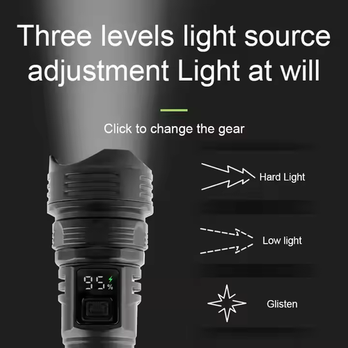 Super Bright LED Flashlight - Zoomable, Long Beam, 5 Modes