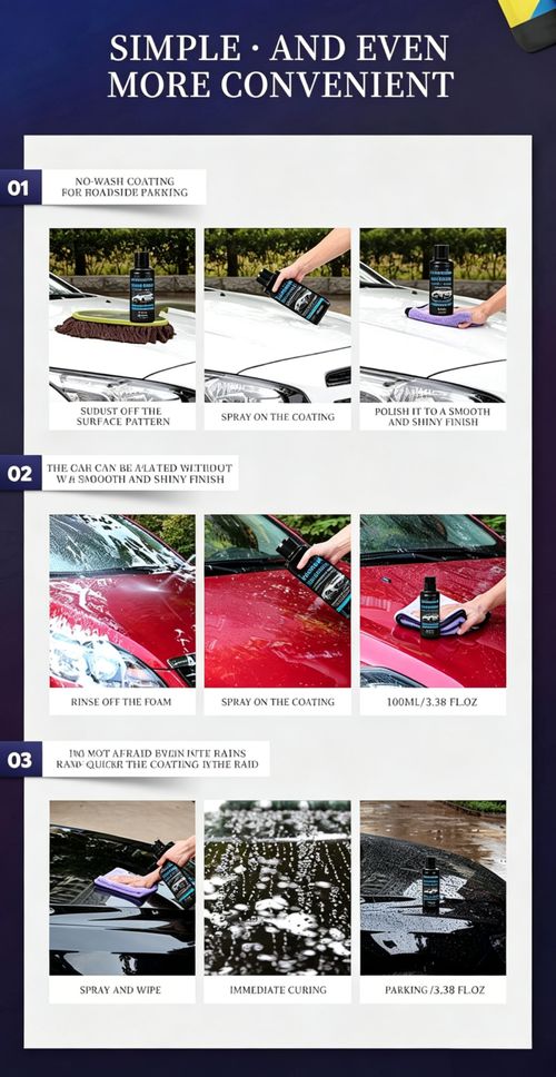 Nano Paint Protection