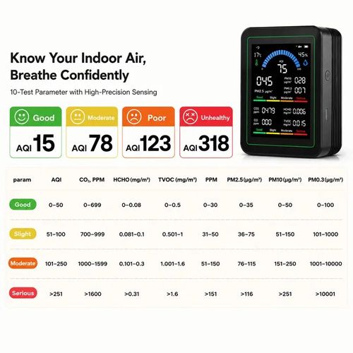 10-in-1 Air Quality Monitor