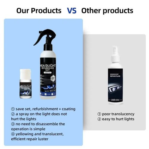 Headlight Restoration Kit