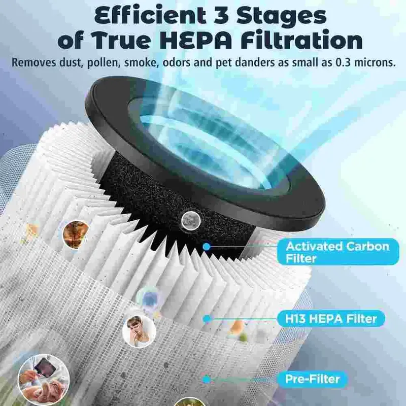 DealsForYouDays Mini Desktop USB-5V Input) with Dual Replaceable HEPA Sponge & Activated Carbon Filter Kit, Allergy Relief for Capturing Pet Dander, Pollen, Smoke Particles in Bedroom, Office