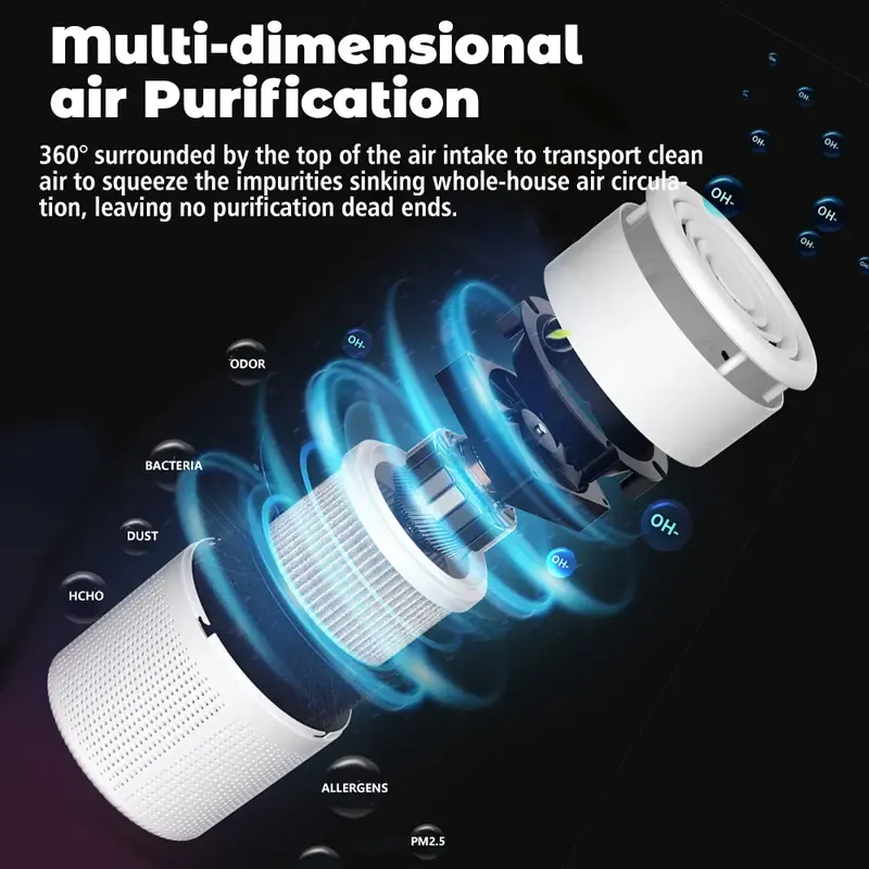 DealsForYouDays Mini Desktop USB-5V Input) with Dual Replaceable HEPA Sponge & Activated Carbon Filter Kit, Allergy Relief for Capturing Pet Dander, Pollen, Smoke Particles in Bedroom, Office