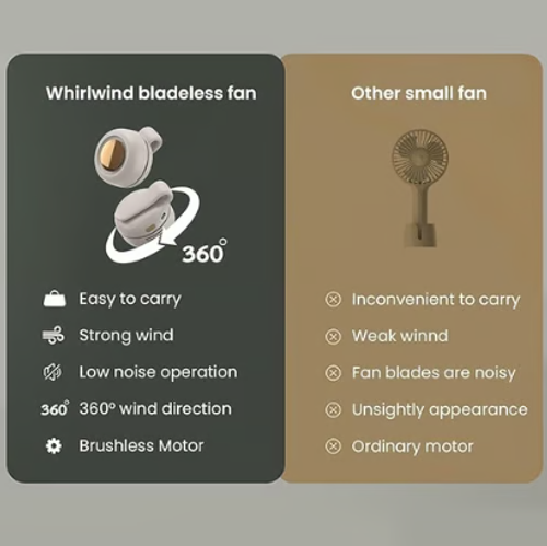 Portable Silent Mini Bladeless Electric Fan