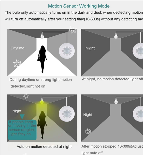 💡Motion Sensor Light Socket