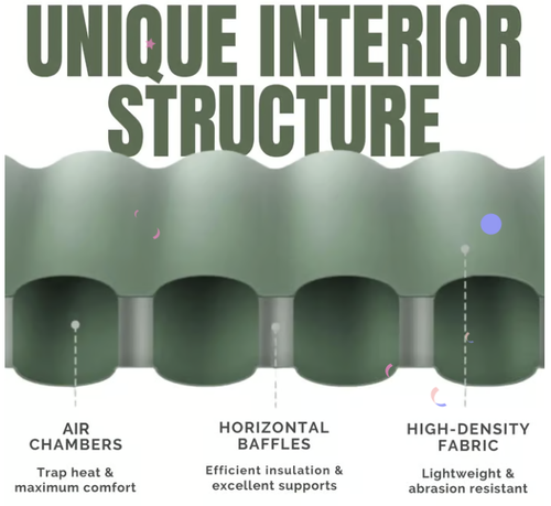 GreenCloud Air Sleeping Pad: Ultimate Comfort for Every Adventure