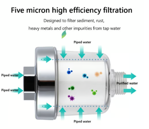 Water Outlet Purifier Kits Universal Faucet Filter For Kitchen Bathroom Shower Household Filter PP Cotton Element