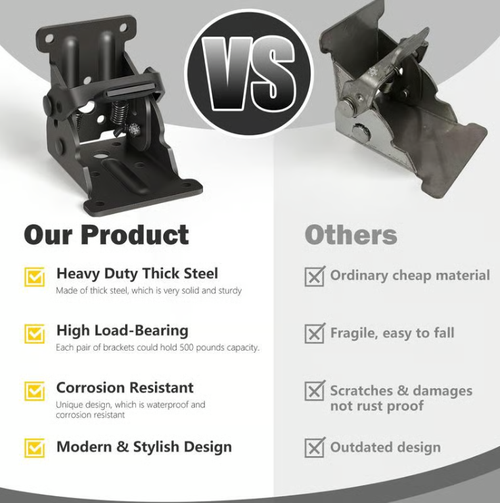 Heavy-Duty Folding Table Leg Brackets with Self-Locking Hinges