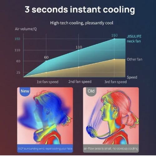 New Portable Neck Fan