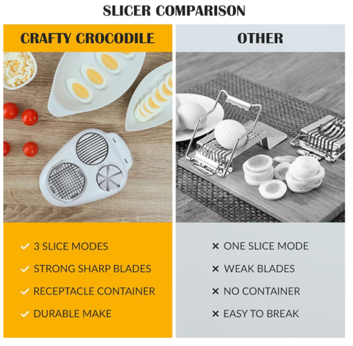 Egg Slicer for Hard Boiled Eggs