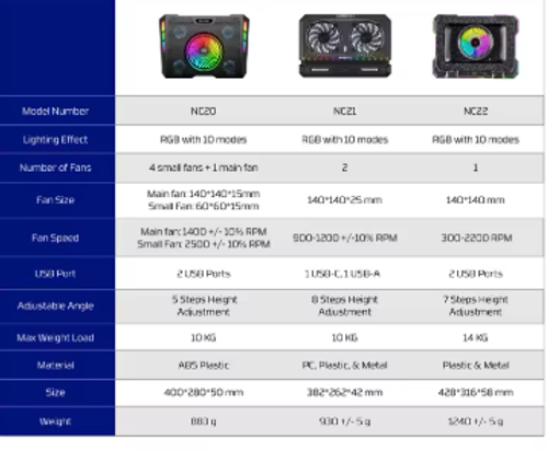 Fantech NC22 Supports 19 Inches RPM Fan Magnetic Foam Pad RGB LED 7-Level Height Adjustment Laptop Cooler