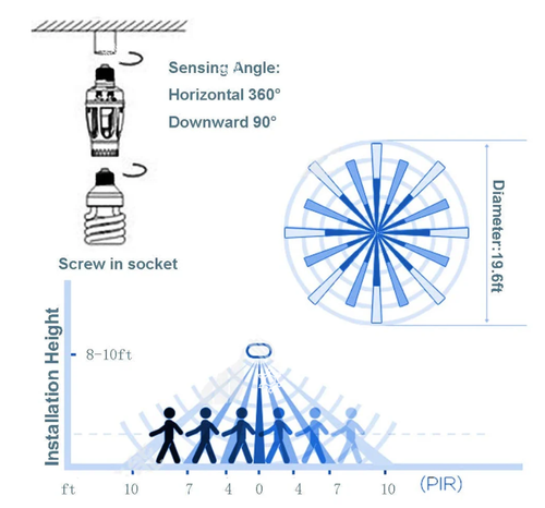 💡Motion Sensor Light Socket
