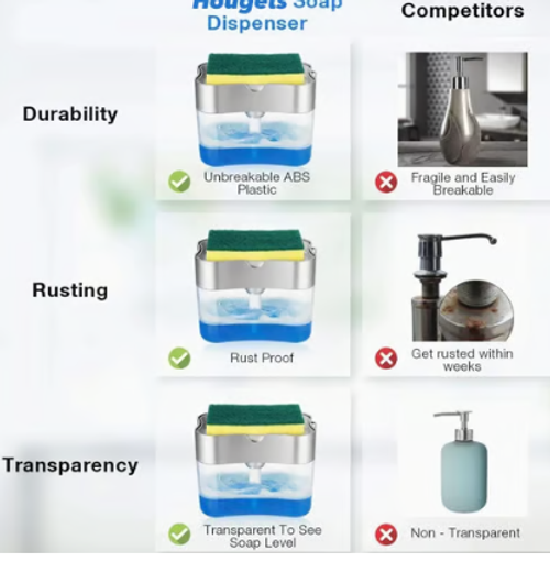 🔥🔥Best Deal 🔥🔥 2 in 1 Soap Dispenser with Sponge