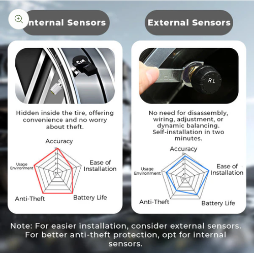 🚗Solar Real-Time Four-Wheel Display Tire Pressure Monitor