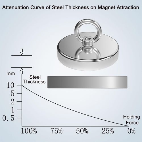 Fishing Magnet Neodymium Salvage Magnet 60mm Round Recovery Magnet with M8 Ring, Max 130kg Pull Force, Strong Magnet for Underwater Metal Recovery, Magnet Fishing, River, Well, Pool, COD Free Shipping, Pay on Delivery