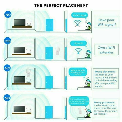 1200Mbps WiFi Range Extender Wireless Signal Booster Repeater with 4 Antennas