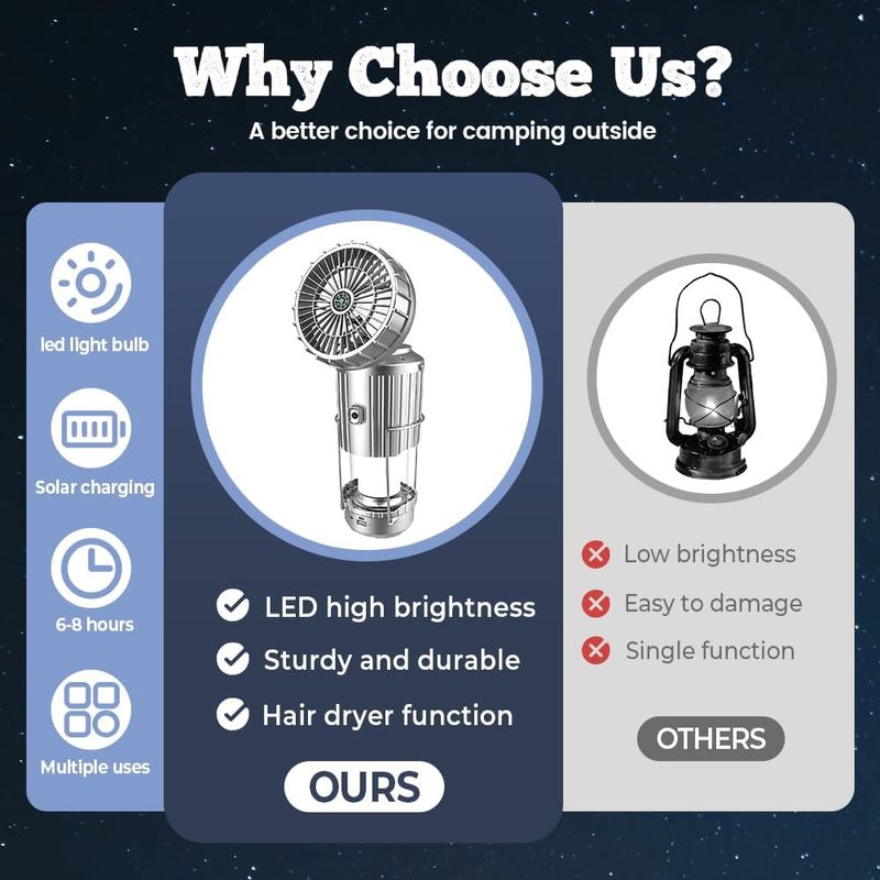 (Big Sale ⛄) Solar camping fan lamp, the upgraded version features three fan speeds and LED lighting function, along with a 30000 mAh ultra-energy-saving design.