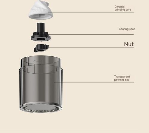 Handy Coffee Mill