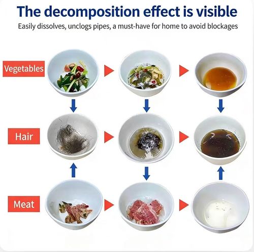 Powerful Drain Cleaner, Wild Dragon Water Sink and Drain Cleaning Powder, Portable Powder Clean Tool for Kitchen and Bathroom, Household Cleaning Supplies