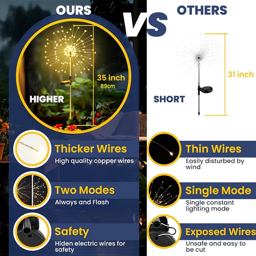 Solar Firework Lights