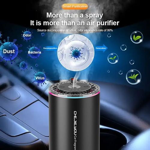 Smart Car Aroma Diffuser – 50ml Heat-Resistant Nebulizer with Colorful LED, Air Purifier & Fragrance in One