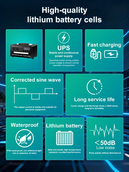 378WH Energy Storage Power Station,Battery Portable Power Station 300W,for Home Backup, Outdoor