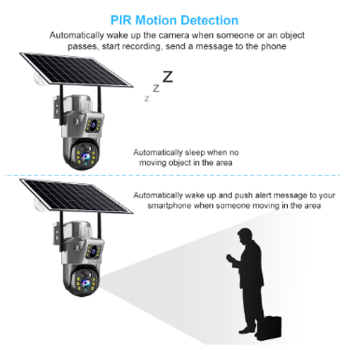 Solar monitoring 4G