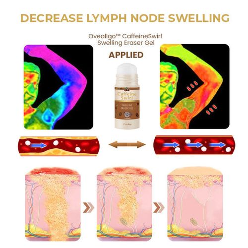 CaffeineSwirl Swelling Eraser Gel