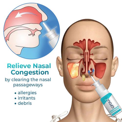 Nasal Mucus Cleansing Spray