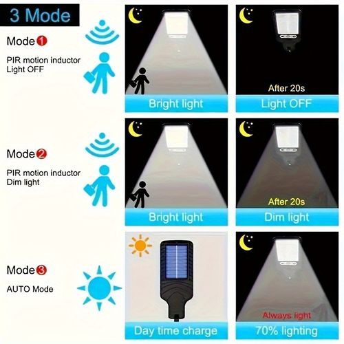 Solar powered lighting fixtures