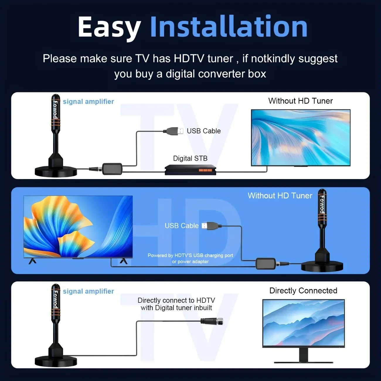 2025 Top-Rated Portable High-Definition TV Antenna