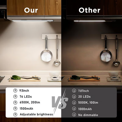 💥 Last Day Promotion!💥🔥LED Rechargeable Motion Sensor Under Cabinet Lights