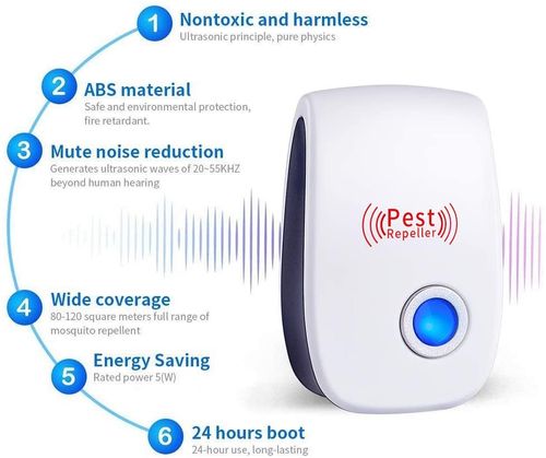 Ultrasonic Pest Repeller Plug-In – Electronic Mosquito, Rat & Cockroach Repellent for Home (80-120㎡ Coverage, Safe for Kids & Pets)