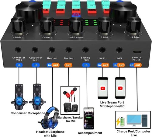 Podcast Equipment Bundle - 16mm Condenser Microphone & Multi-Function Sound Card, Plug & Play Studio Kit for TikTok, YouTube, PC & Phone