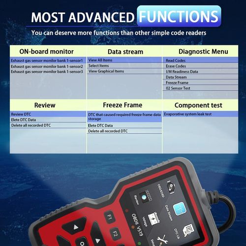 V519 OBD II Diagnostic Scanner: 2.8  Color Screen, 35,901+ Fault Code Library, Full OBD2 Functions - Battery Check for All 1996+ Vehicles