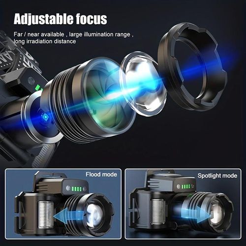 Multifunctional LED Headlamp with Wave Sensor - 3600mAh Rechargeable Power Bank, Zoomable Focus & Waterproof Design