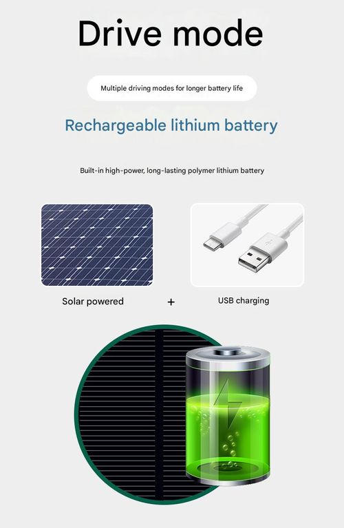 Solar-Powered USB Charging Fan Hat