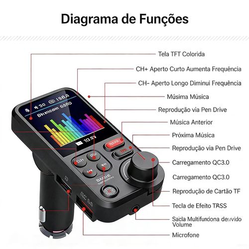 Transmissor FM Bluetooth BT93 para Carro - Som HIFI Sem Perdas, MP3 Player, USB e Equalizador de Graves e Agudos
