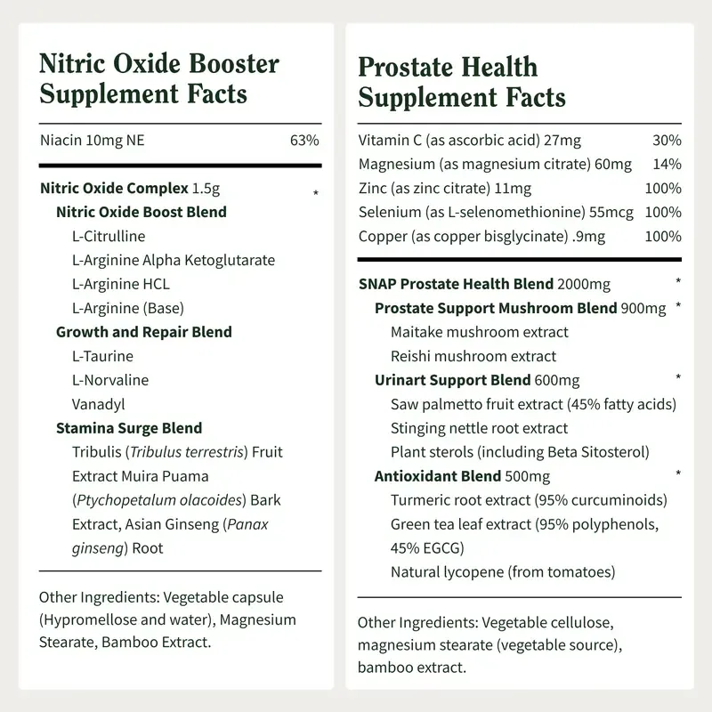 Snap Supplements - Nitric Oxide Booster 90ct + Prostate Health Bundle - Natural Supplement Capsules - Support Blood Circulation & Prostate Health