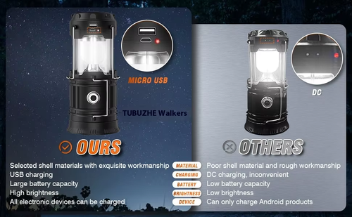 Super Bright LED Solar Horse Lantern - Outdoor Camping Light, Multi-functional Portable Lighting for Fishing, Hiking, Climbing & Emergency