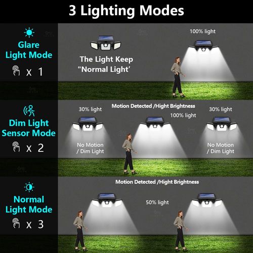 Luminária Solar de 3 Cabeças com Sensor de Movimento.