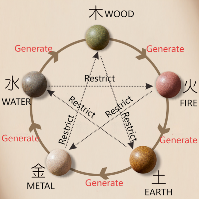 The Legend of Five Elements Bracelet