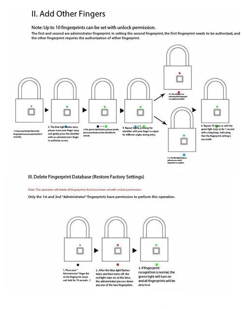 Fingerprint Smart Padlock