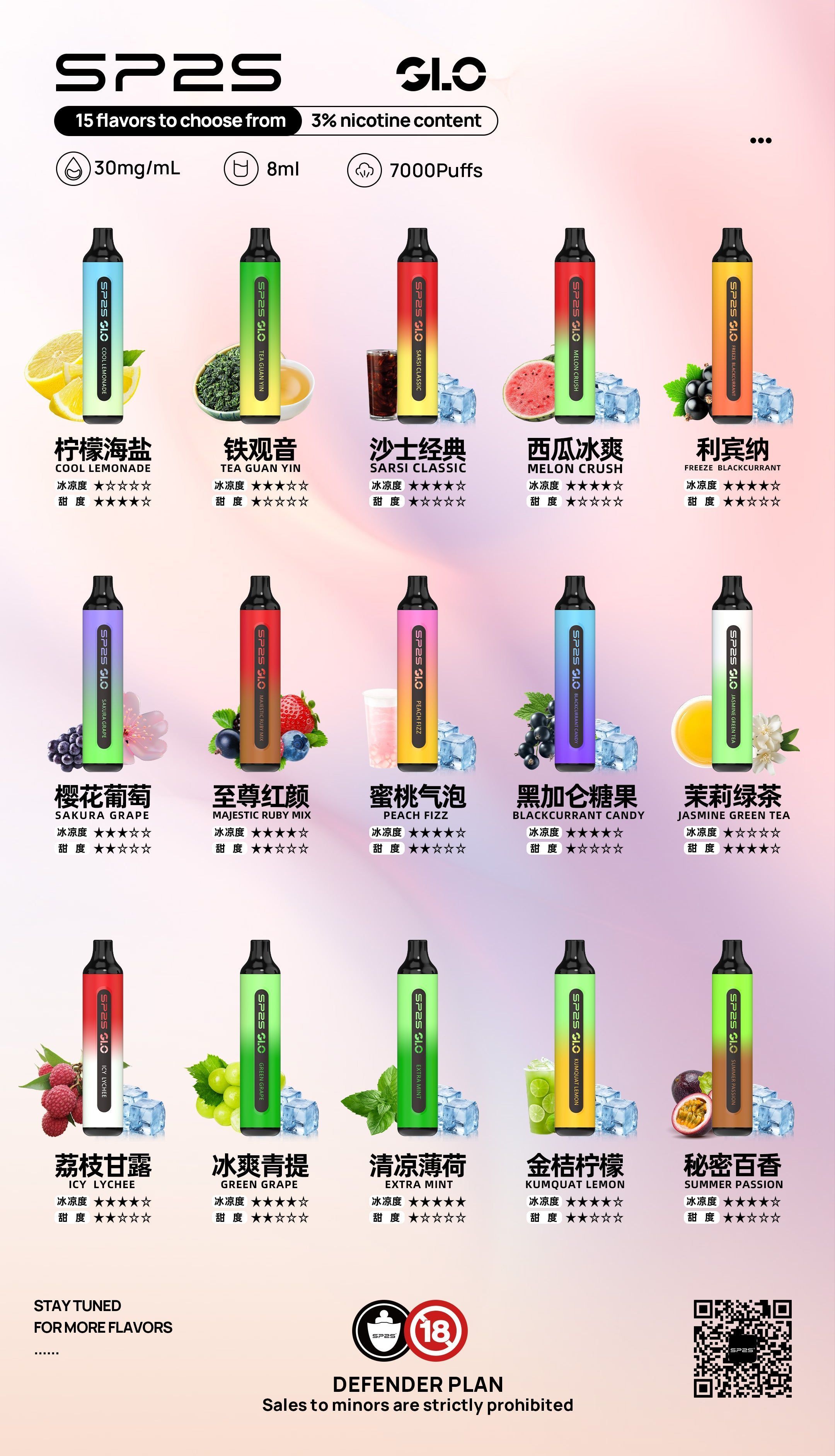 SP2S GLO 7000口拋棄式電子煙 Type C補電 8ml煙油 Type搭配8ml，日常補貨與輪換更省心