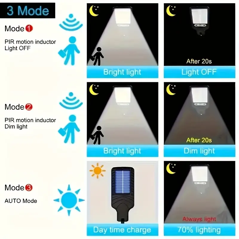 1 Integrated LED household solar street light