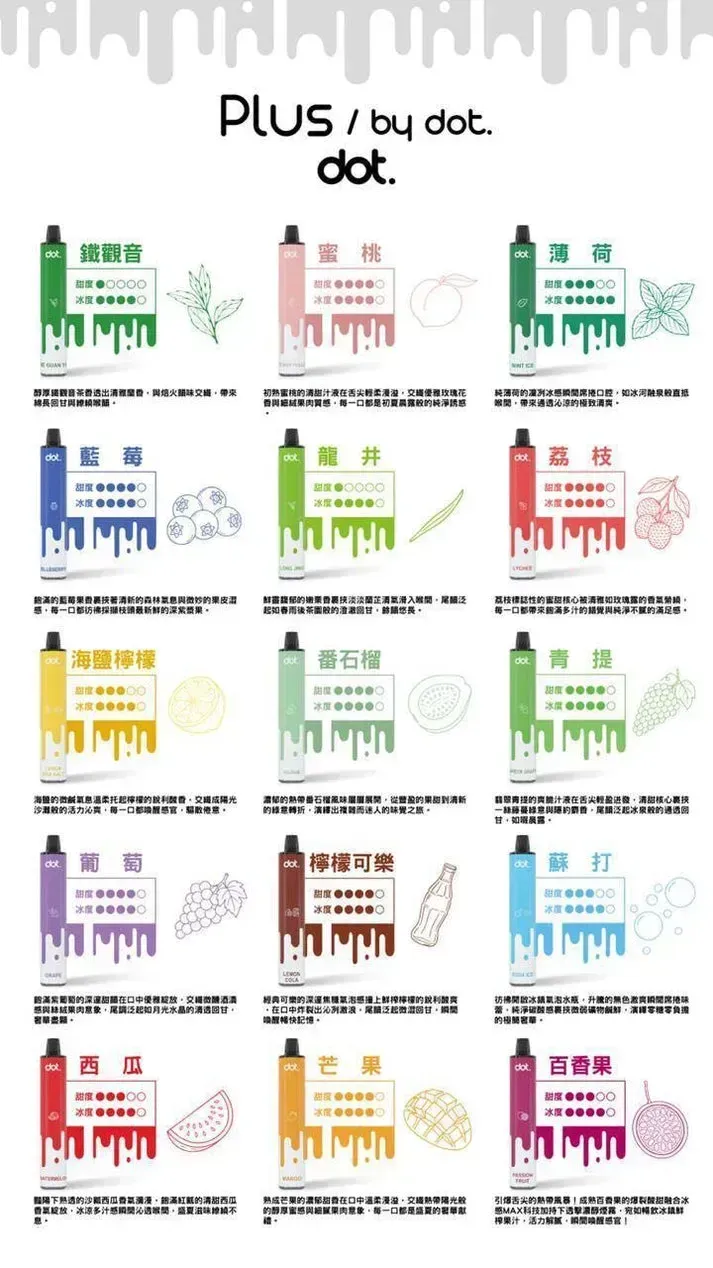 Dotplus佩特里8000口拋棄式一次性電子煙台灣現貨ILIA糖果雲煙館
